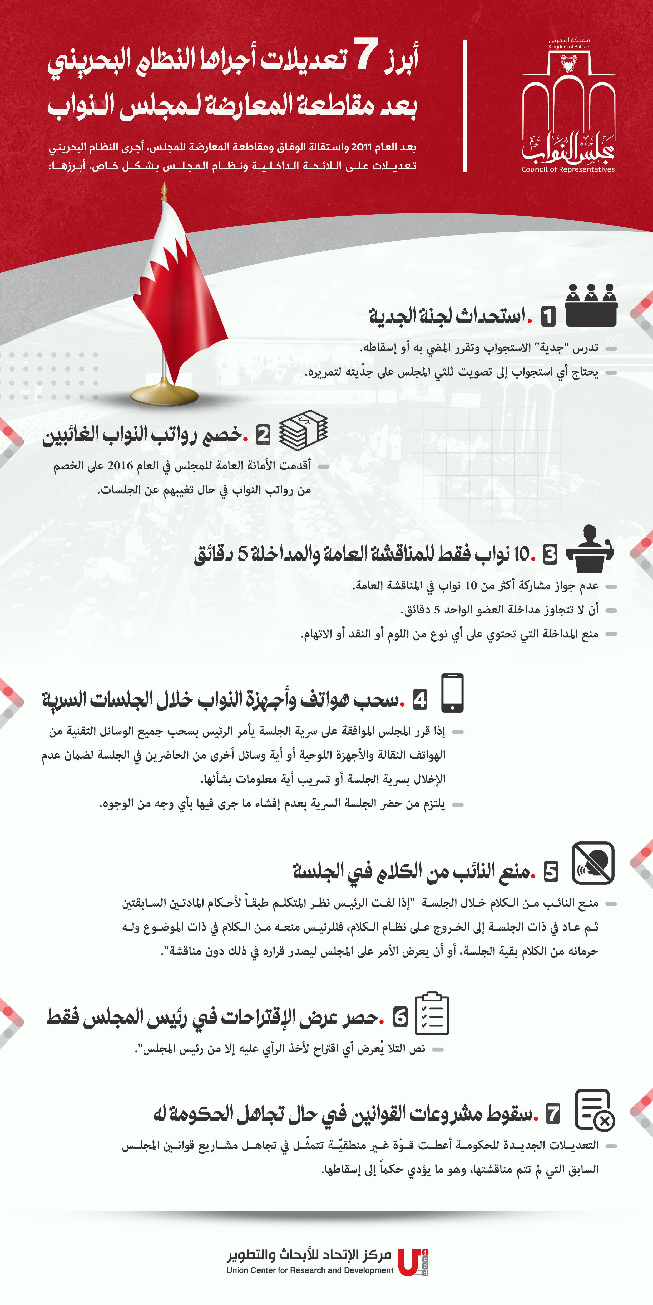 أبرز 7 تعديلات أجراها النظام البحريني بعد مقاطعة المعارضة لمجلس النواب